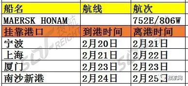 三天內(nèi)三起嚴(yán)重事故，全球海運(yùn)航運(yùn)巨頭馬士基度過揪心的三天三夜?。? class=" " data-backh="271" data-backw="558" data-copyright="0" data-ratio="0.48518518518518516" data-s="300,640" data-type="jpeg" data-w="1080" _width="100%" src="http://www.ntwbldp.com/uploads/allimg/180309/1132355X1-10.gif" data-fail="0" style="border-width:initial;border-style:none;outline:none;text-size-adjust:none;-webkit-tap-highlight-color:rgba(0, 0, 0, 0);max-width:100%;margin:0px auto;display:block;" /></figure><figure style="outline:0px;text-size-adjust:none;-webkit-tap-highlight-color:rgba(0, 0, 0, 0);color:#111111;font-family:"font-size:18px;white-space:normal;background-color:#FFFFFF;"><img alt=