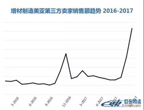 Amazon Business從未公布的商業(yè)、工業(yè)及科研用品“品類賺錢利器”