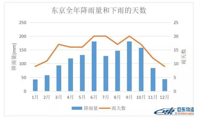 日本雨季要來了，聰明的亞馬遜賣家得這樣準備選品！