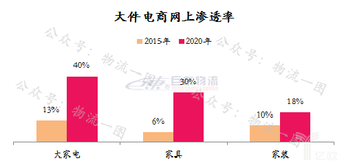 快運將掀起下一輪上市潮？
