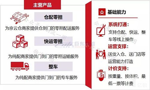 快運將掀起下一輪上市潮？