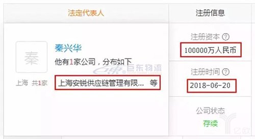 快運將掀起下一輪上市潮？