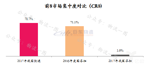 快運將掀起下一輪上市潮？