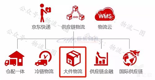 快運將掀起下一輪上市潮？