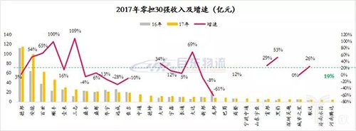 快運將掀起下一輪上市潮？