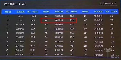 快運將掀起下一輪上市潮？