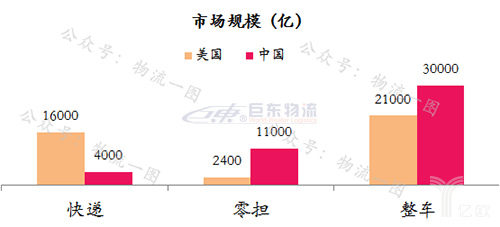 快運將掀起下一輪上市潮？