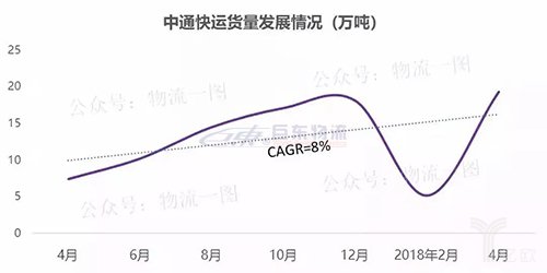 快運將掀起下一輪上市潮？