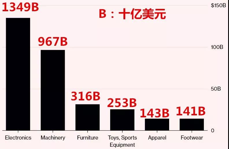 進(jìn)出口報(bào)關(guān) 進(jìn)出口報(bào)關(guān),中美貿(mào)易戰(zhàn)總決戰(zhàn)爆發(fā)