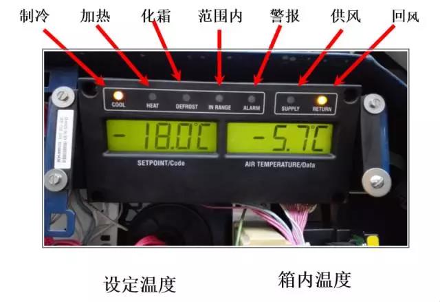 國際物流,冷藏集裝箱關(guān)鍵部位介紹以及注意事項