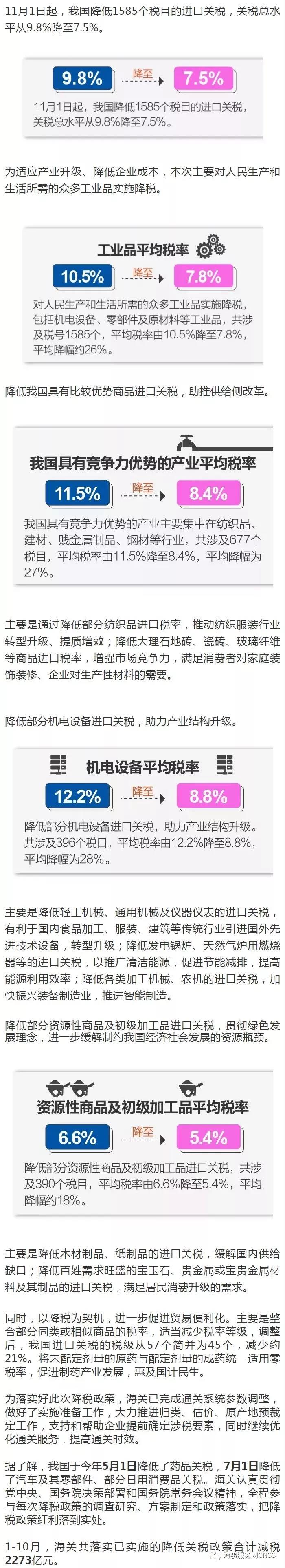 圖解11月1日進出口報關(guān)先放行后繳稅試點