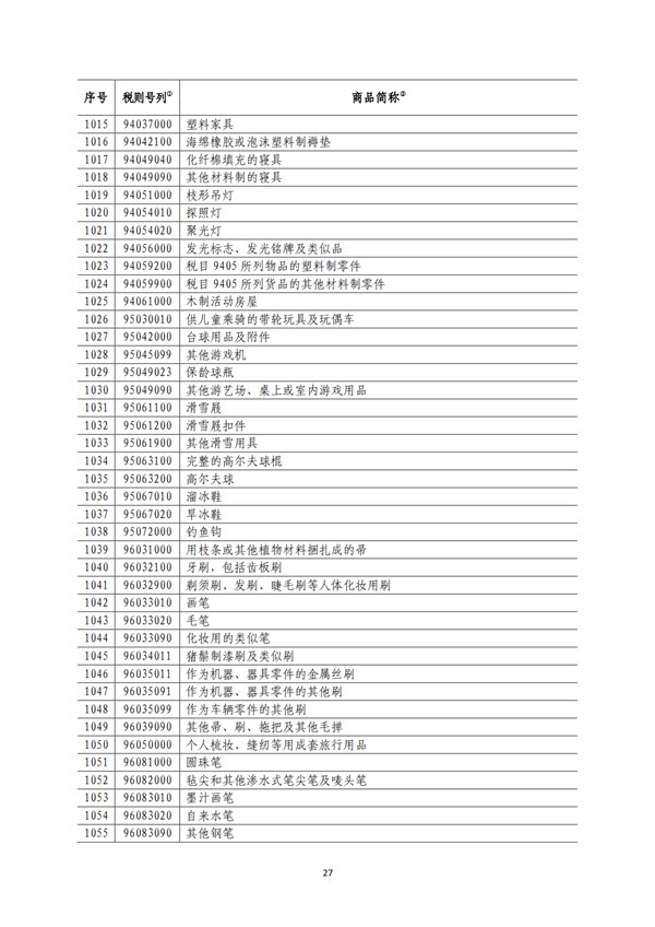 5140項(xiàng)!進(jìn)口關(guān)稅中對(duì)美加征關(guān)稅清單:含風(fēng)力發(fā)電機(jī)組等多項(xiàng)電力設(shè)備、零部件及原材料!