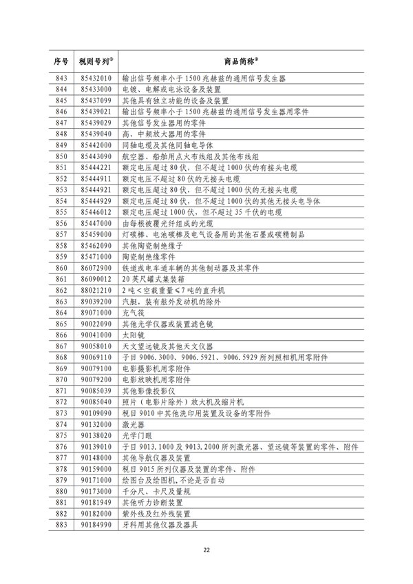 5140項(xiàng)!進(jìn)口關(guān)稅中對(duì)美加征關(guān)稅清單:含風(fēng)力發(fā)電機(jī)組等多項(xiàng)電力設(shè)備、零部件及原材料!