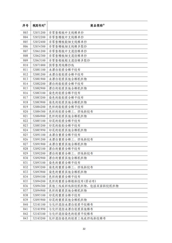 5140項(xiàng)!進(jìn)口關(guān)稅中對(duì)美加征關(guān)稅清單:含風(fēng)力發(fā)電機(jī)組等多項(xiàng)電力設(shè)備、零部件及原材料!