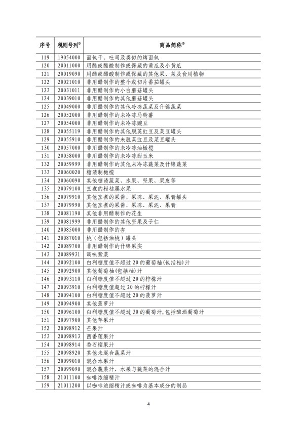 5140項(xiàng)!進(jìn)口關(guān)稅中對(duì)美加征關(guān)稅清單:含風(fēng)力發(fā)電機(jī)組等多項(xiàng)電力設(shè)備、零部件及原材料!