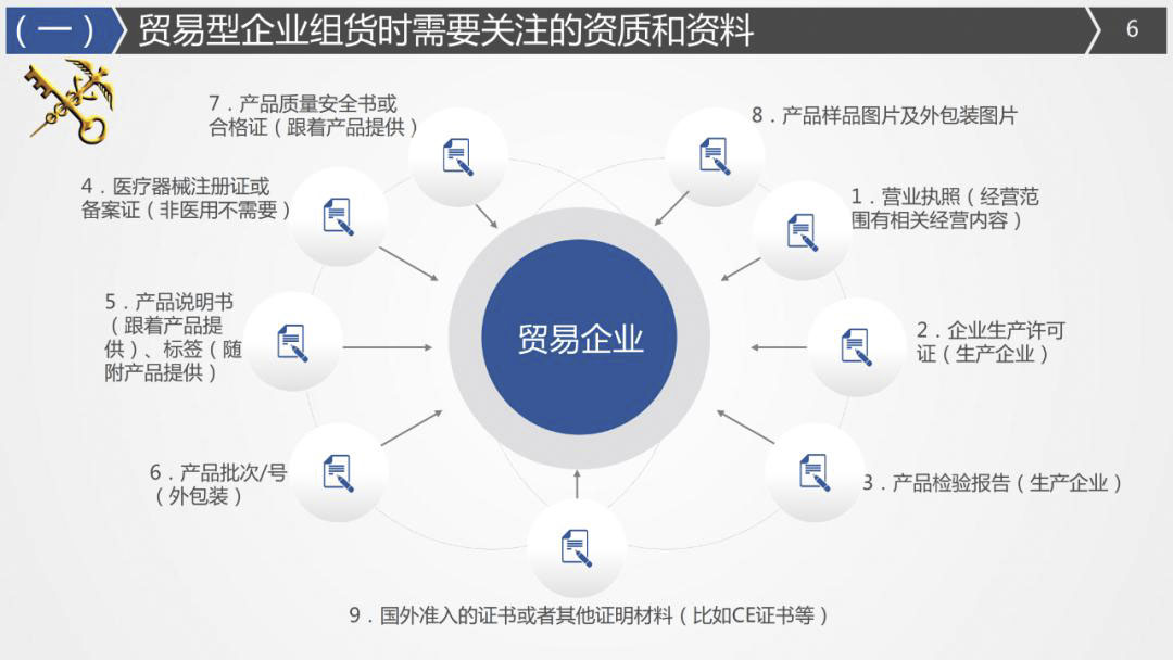 2020年最詳細(xì)出口（口罩、防護(hù)服等醫(yī)療物資）要求!