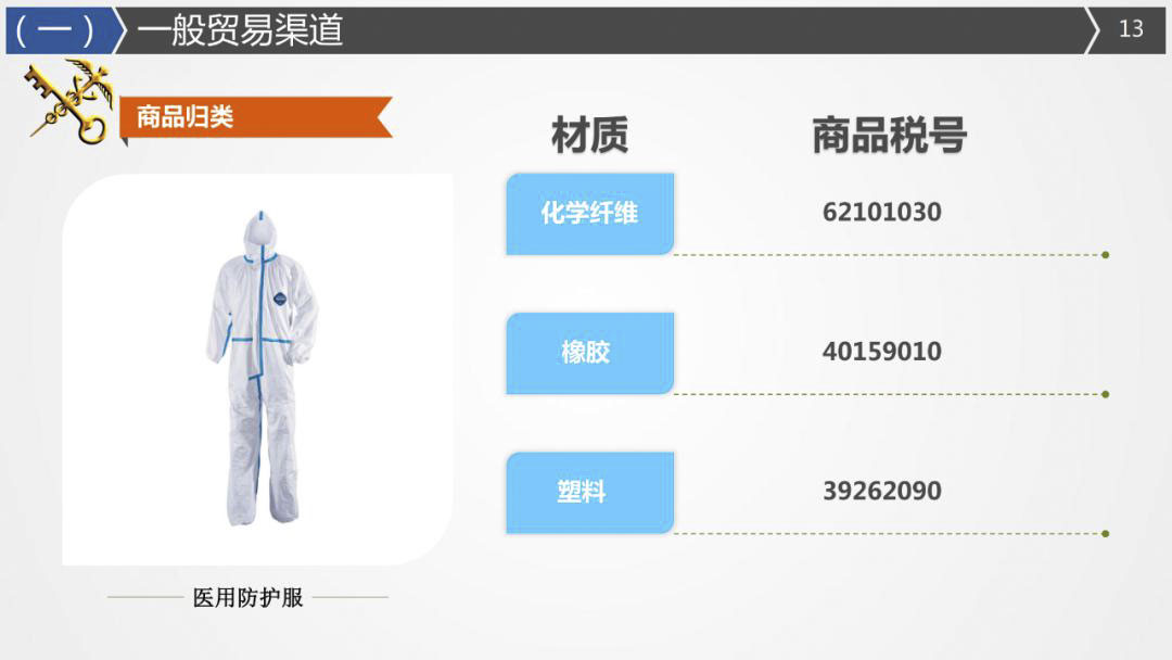 2020年最詳細(xì)出口（口罩、防護(hù)服等醫(yī)療物資）要求!