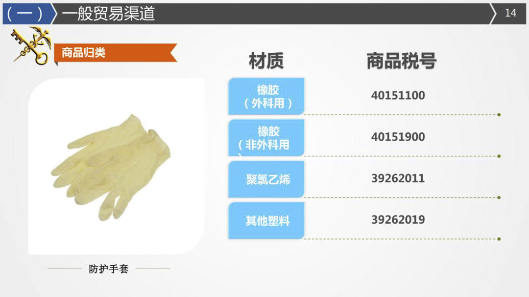 2020年最詳細(xì)出口（口罩、防護(hù)服等醫(yī)療物資）要求!