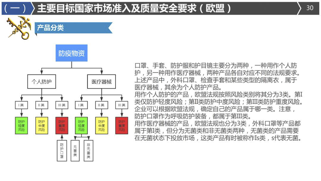 2020年最詳細(xì)出口（口罩、防護(hù)服等醫(yī)療物資）要求!