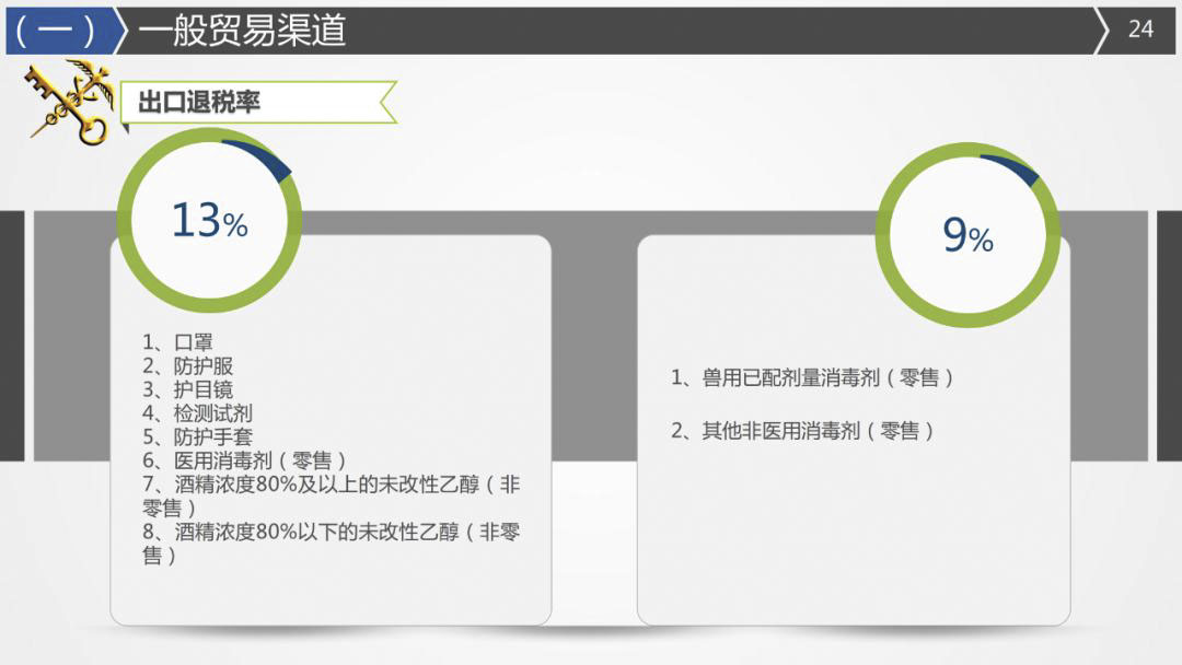 2020年最詳細(xì)出口（口罩、防護(hù)服等醫(yī)療物資）要求!