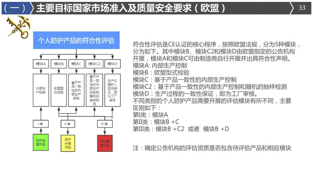2020年最詳細(xì)出口（口罩、防護(hù)服等醫(yī)療物資）要求!