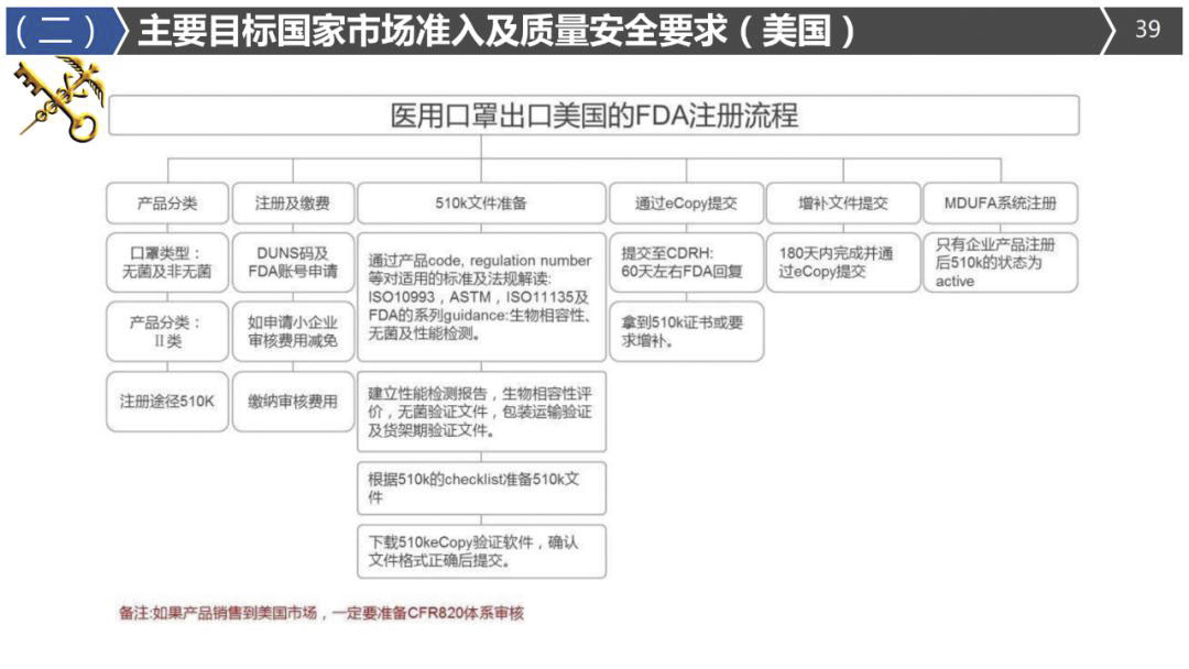 2020年最詳細(xì)出口（口罩、防護(hù)服等醫(yī)療物資）要求!