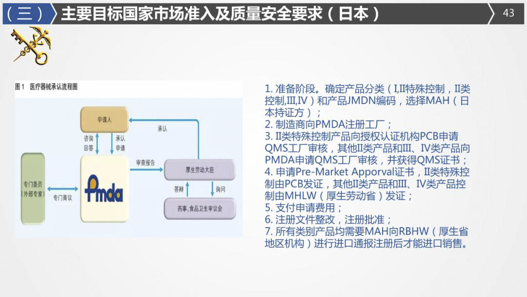 2020年最詳細(xì)出口（口罩、防護(hù)服等醫(yī)療物資）要求!