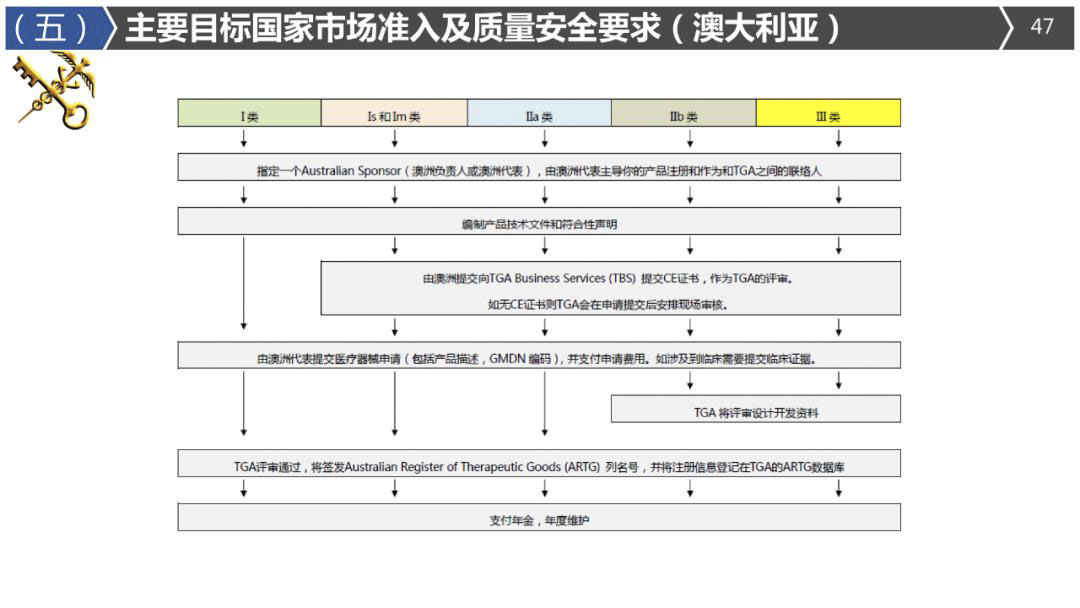 2020年最詳細(xì)出口（口罩、防護(hù)服等醫(yī)療物資）要求!