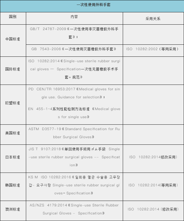 防護(hù)手套、護(hù)目鏡出口需要什么資料及手續(xù)？