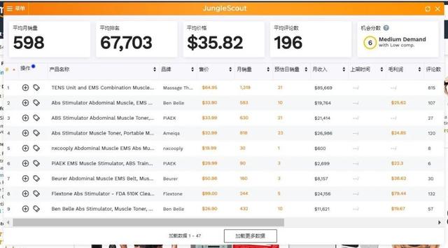 2020年亞馬遜十大暢銷產(chǎn)品