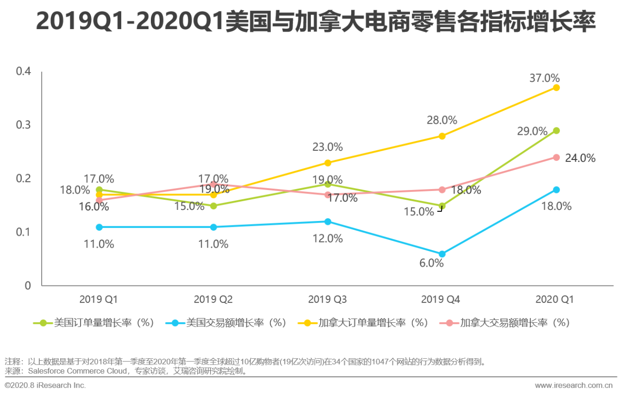 跨境電商 | 突圍“后疫情”:中國出口跨境電商轉(zhuǎn)向“新常態(tài)”