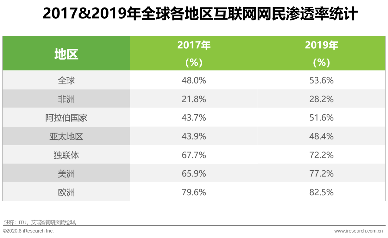 跨境電商 | 突圍“后疫情”:中國出口跨境電商轉(zhuǎn)向“新常態(tài)”