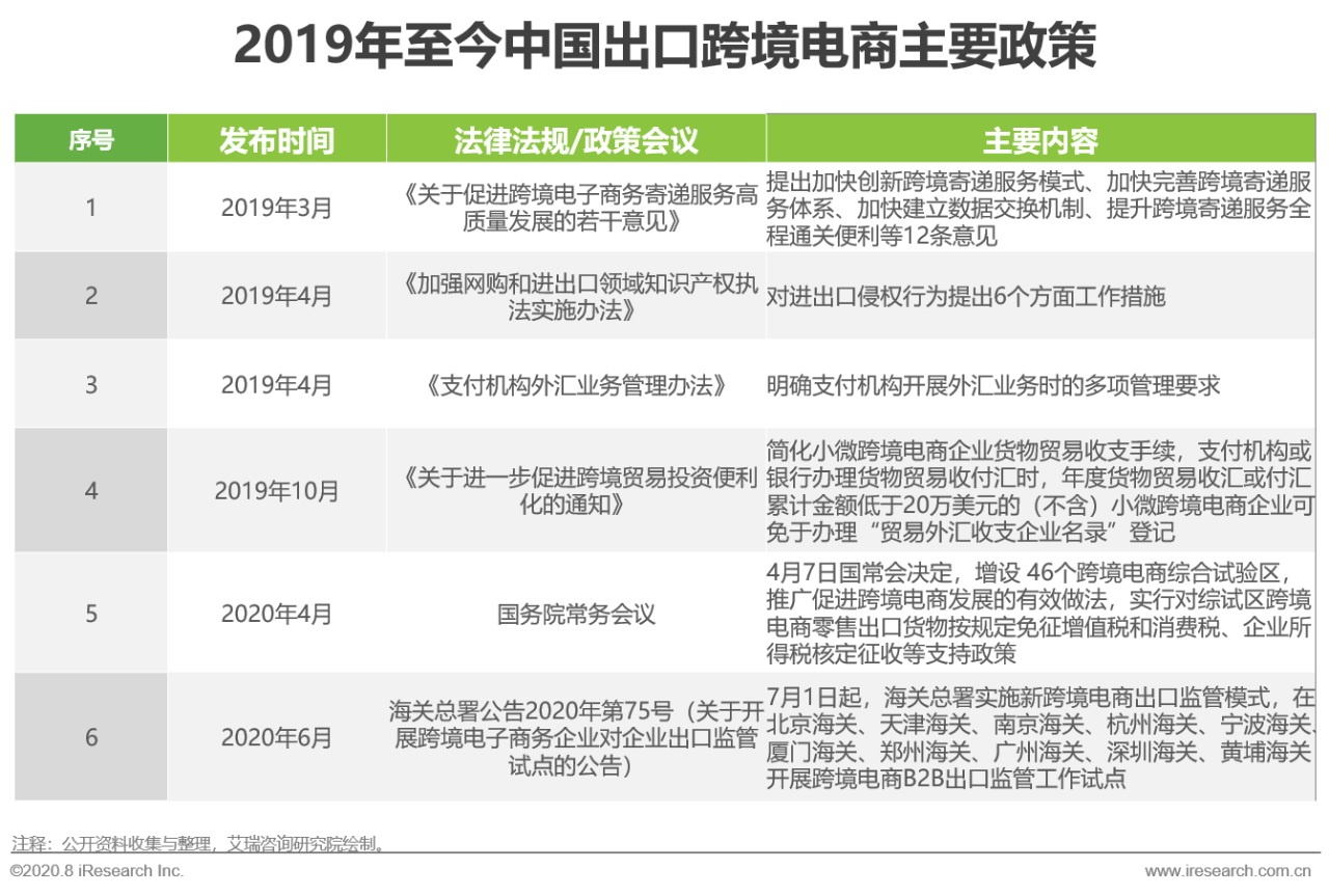 跨境電商 | 突圍“后疫情”:中國出口跨境電商轉(zhuǎn)向“新常態(tài)”