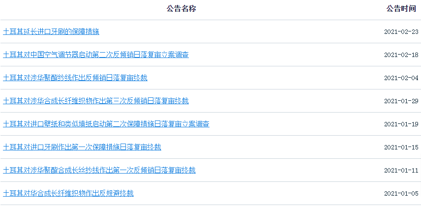 出口這里請警惕！這個國家本幣暴