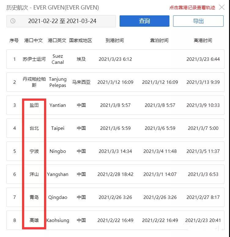 整線癱瘓！滿載中國貨物！曾掛靠