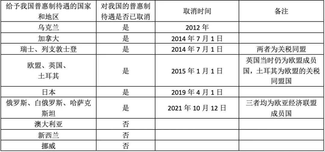 32國取消對華普惠制待遇是怎么回事？對我國出口有何影響？企業(yè)如何應對？