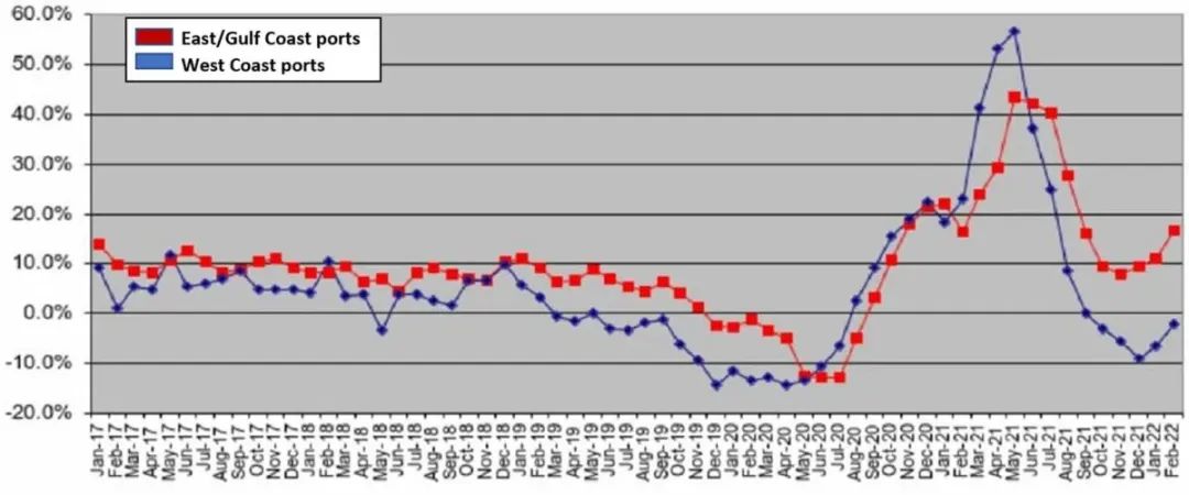 重要提醒！這兩個(gè)大港向貨主“伸