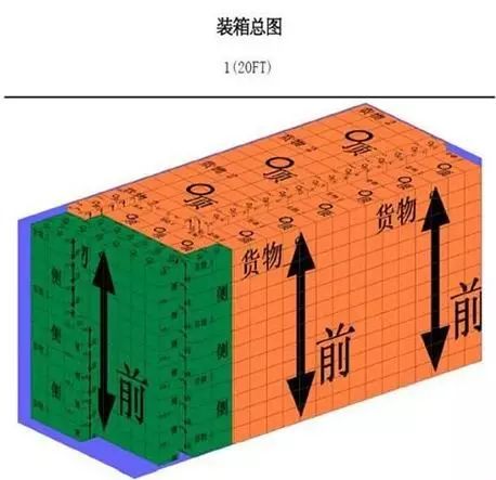 集裝箱裝柜居然這么多技巧，你都