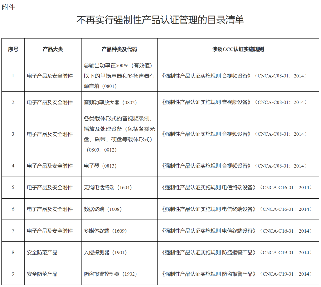 市場(chǎng)監(jiān)管總局取消部分產(chǎn)品3C認(rèn)證（