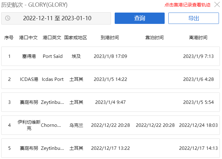 裝載貨物運(yùn)往中國(guó)的貨輪在蘇伊士運(yùn)河擱淺！