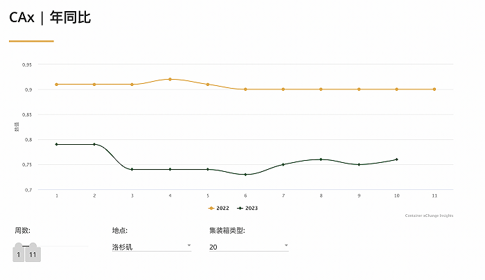 從一箱難求到空箱堆積，海運行業(yè)進(jìn)入“搶貨時代”